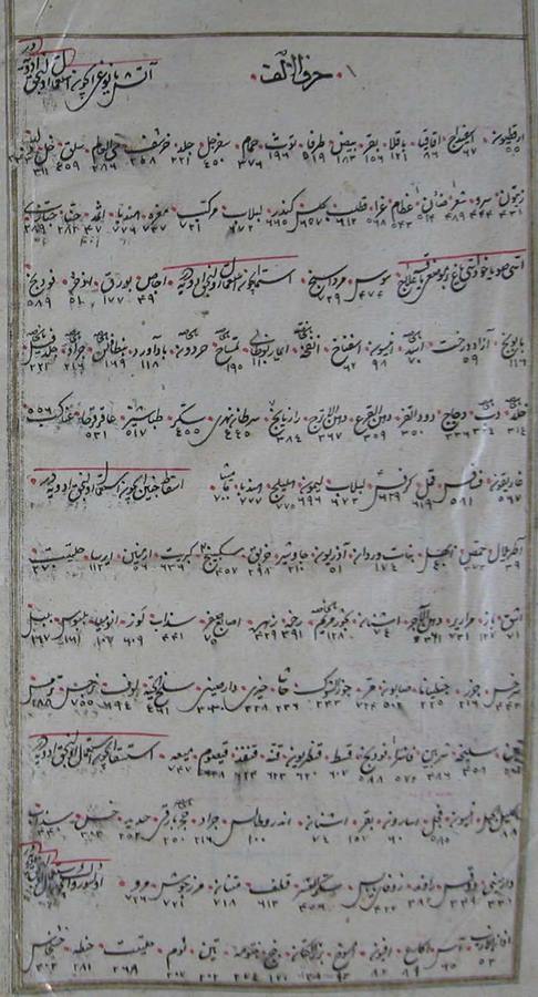 Tabir-i Ruya-